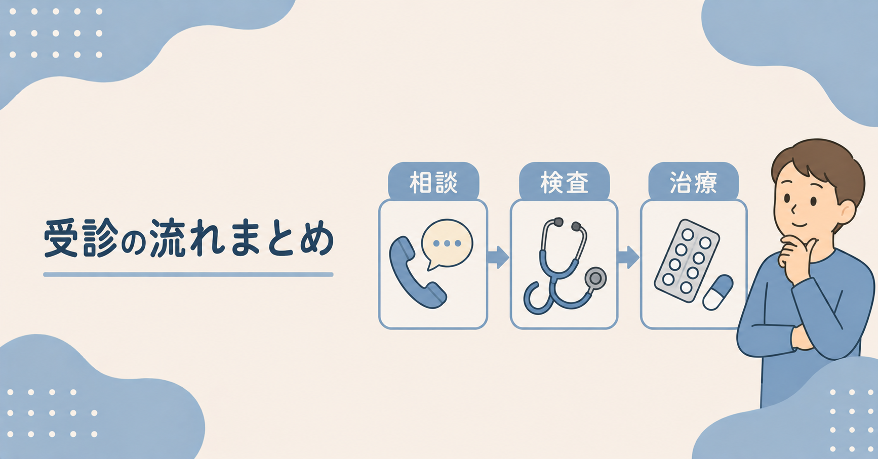 いびき受診の流れ（相談→検査→治療）のイラスト